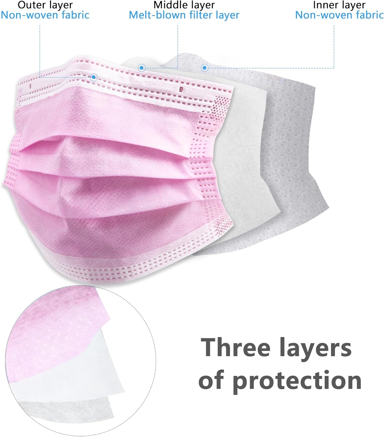 200Pcs Value Pack! Pink Dispos - Disposable Surgical Mask recension och pris