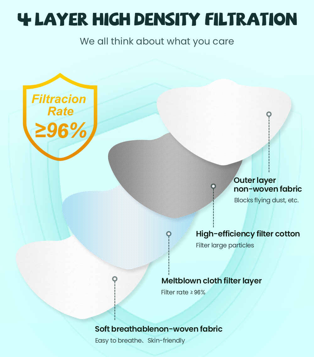 fpp2 CE Protective maske anti  - Disposable Surgical Mask recension och pris