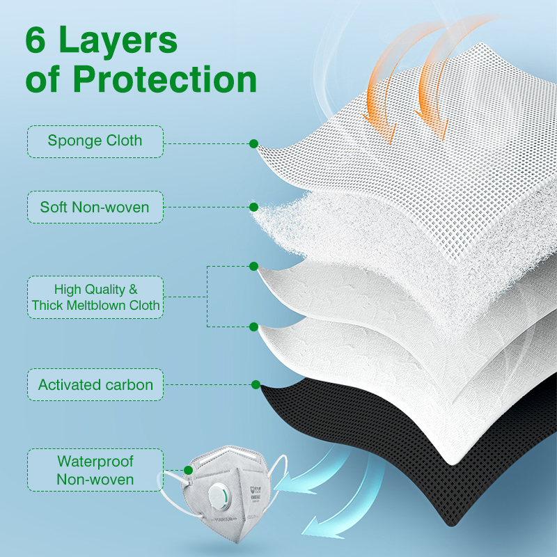 POWECOM KN95 Masks Activated C - Disposable Surgical Mask recension och pris